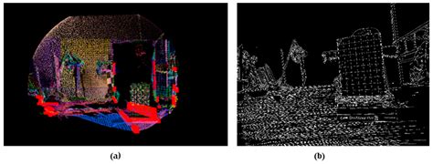 Three-Dimensional Geometric-Physical Modeling of an Environment with an ...