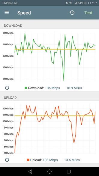 Rezultat imagine pentru Net Analyzer