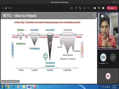 MGM Dental College & Hospital | Research Bodies