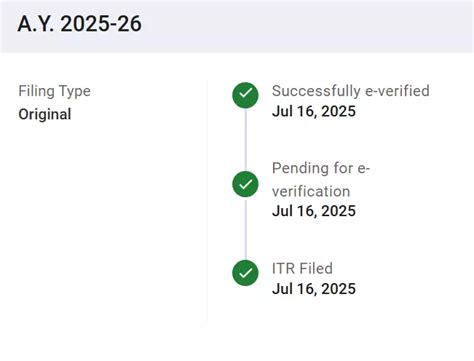 ITR Refund Pending even a Month After Filing Return? Here’s Why and How ...
