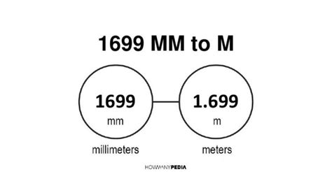 1699 mm to m - Howmanypedia.com [CONVERT NOW]