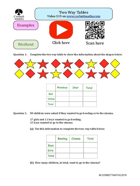 Image result for Two-Way Tables My GCSE Math Tutor