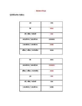SER Subjunctive Conjugation Worksheets | El Subjuntivo | Verbo SER