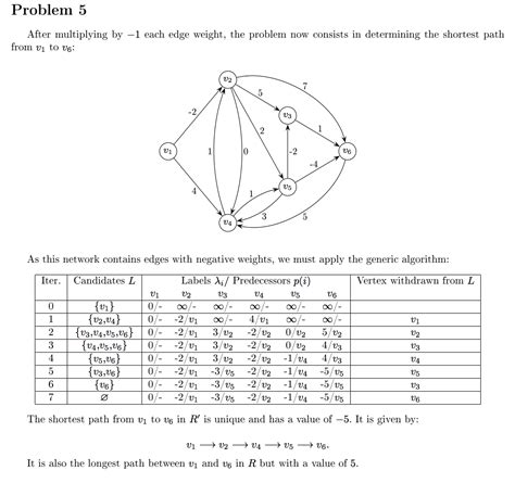 Image result for Graphique Algorithme