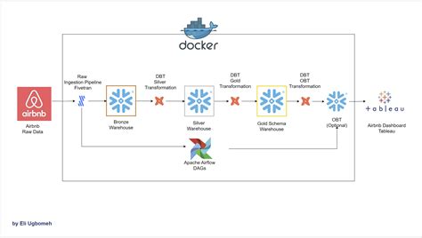 Image result for Data Stack