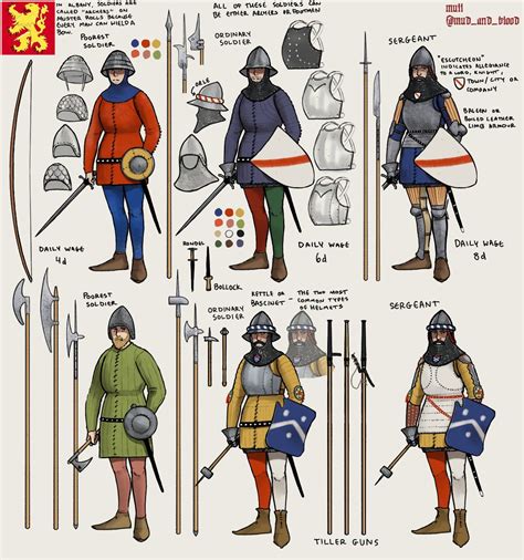 14th century knights | Men at arms art, English longbowmen, Medieval ...