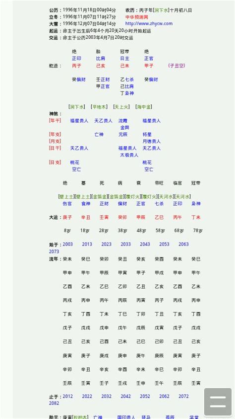 命理详解 正官格的几种经典类型 正官格一定身弱吗-周易算命网