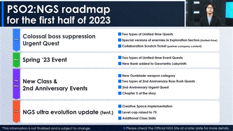 Image result for PSO2 NGS World Map