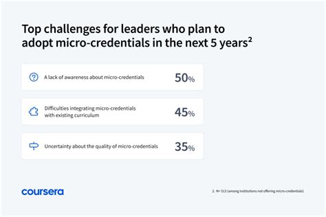 Micro Credential Course Poster 的图像结果