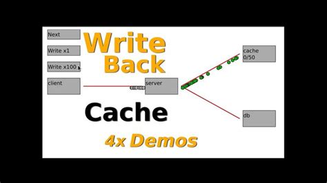 Image result for Write-Back Cache