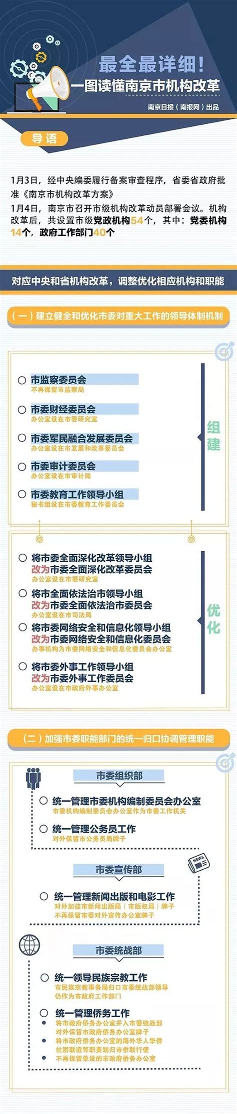 南京机电职业技术学院 - 搜狗百科