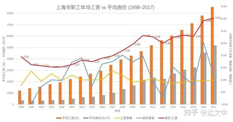 工资该涨多少？上海2019年企业工资指导线新鲜出炉，附上海历年平均工资！__凤凰网