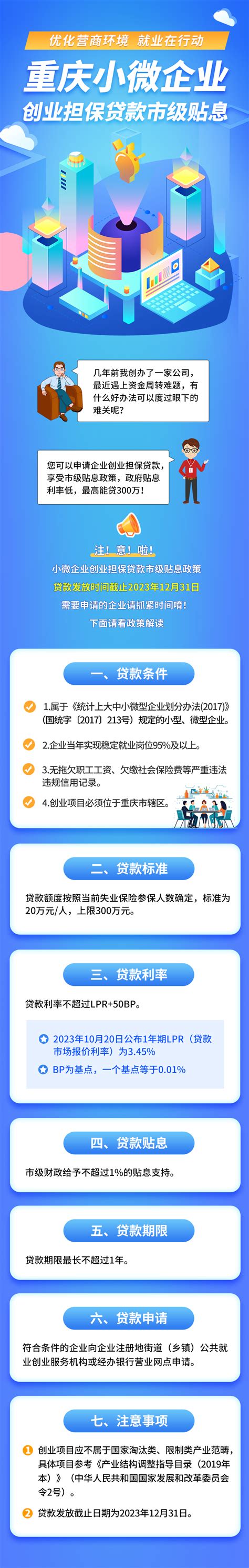 一图读懂 | @重庆小微企业，创业担保贷款市级贴息政策了解一下
