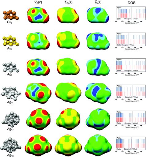 Image result for Sampling Methods Ppt Download