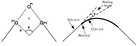 A Novel, Energy-Efficient Smart Speed Adaptation Based on the Gini ...
