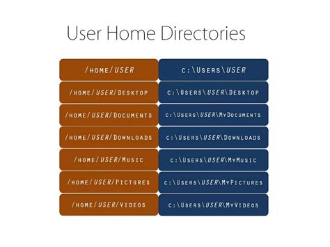 Image result for Linux Admin Intro