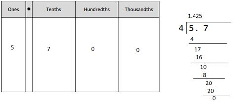 Image result for Grade 5 Module 5 Lesson 15 Problem Set