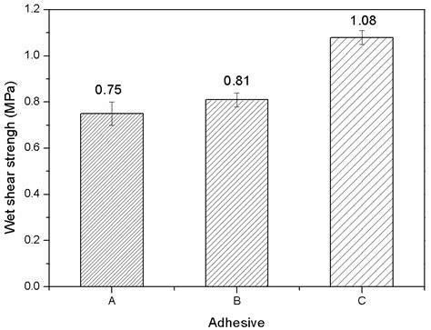 Physico-Chemical Properties of Soybean Meal-Based Adhesives Reinforced ...