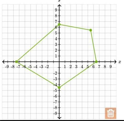Click on the graph below to create a pentagon with vertices at the ...