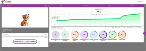 Image result for Elephant Learning Math Demo