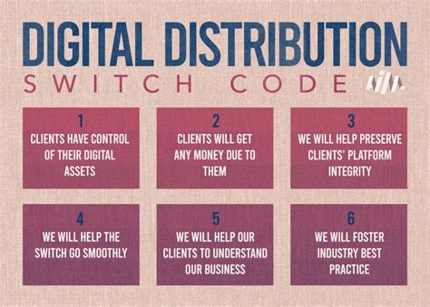 Digital Code Switch JavaScript 的图像结果