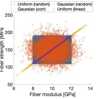 Image result for Distribution Types