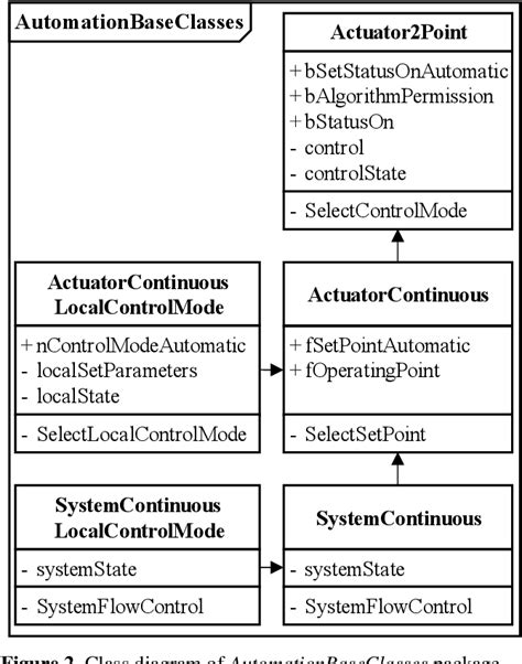 Modelica Berkeley Library Tutorial 的图像结果