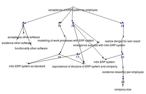 Image result for Transitive Dependency Maven Digagram