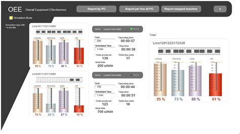 Image result for SCADA System Examples