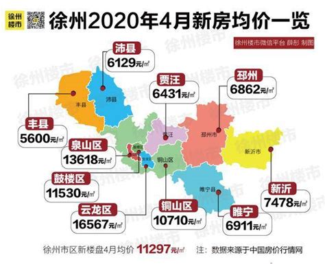 2020 房价排行_2020年南京房价走势如何_排行榜