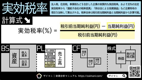 Image result for Example of Computer Based Databases