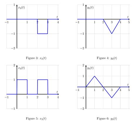 How to Build a Unit Step Graph in MATLAB 的图像结果