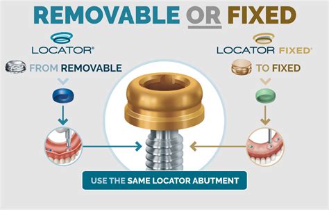 Zest Locator Removal Tool 的图像结果