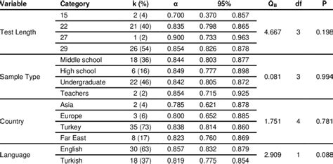 Moderator Variables That Could Change the Relationship Examples 的图像结果