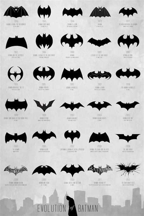 Image result for Bat-insignia Evolution