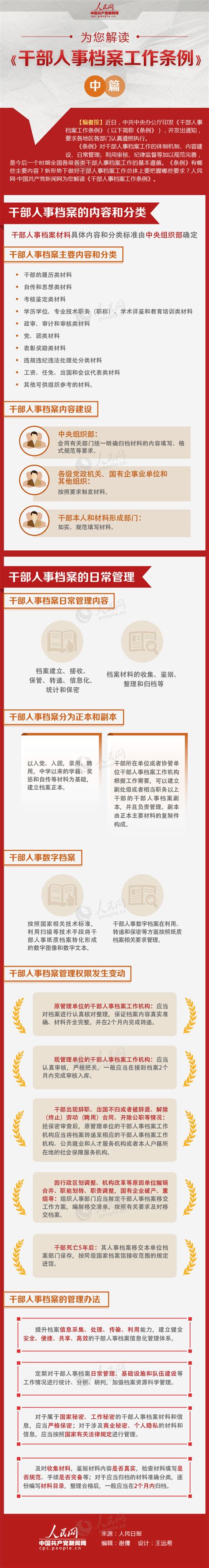 图解：为您解读《干部人事档案工作条例》中篇 - 周到上海