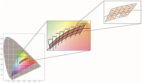 Image result for Bin Code LED