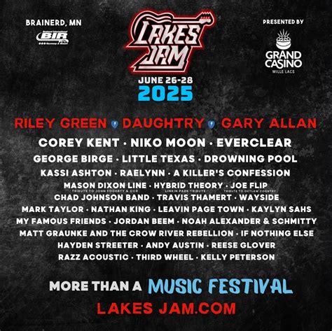 Lakes Jam 2025 Lineup | Grooveist