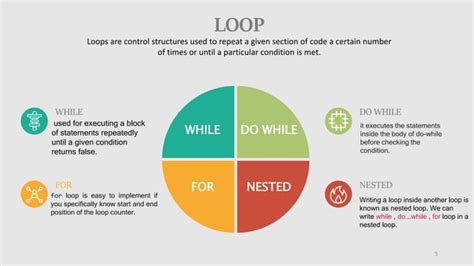 Image result for Python Loop Structures