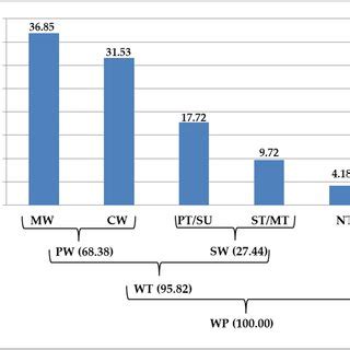 Working Time 的图像结果
