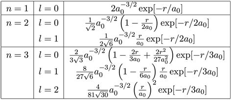 Image result for Adding a Int to Array of Ints