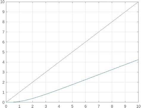 What Is MATLAB On-Ramp 的图像结果