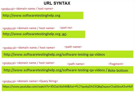 Image result for URL Types