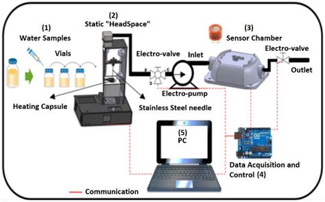 Fast Identification of Bacteria for Quality Control of Drinking Water ...