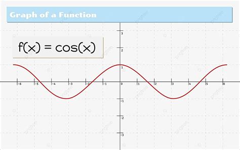 Generic Function Graph 的图像结果
