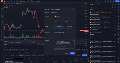 Image result for How to Use Trading View Fear Panel
