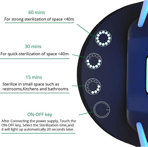 Buy WBM Smart Ultraviolet Germicidal UV Lamp 40Watt, Sterilization with ...