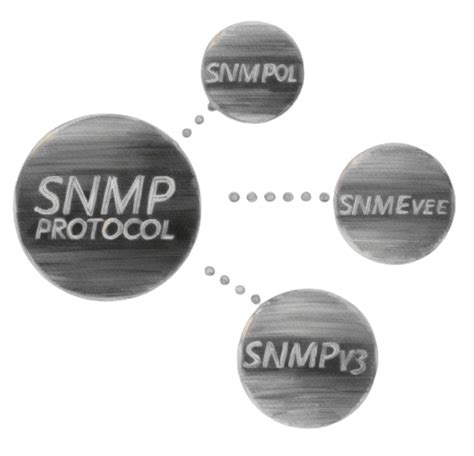 Image result for SNMP Connection String
