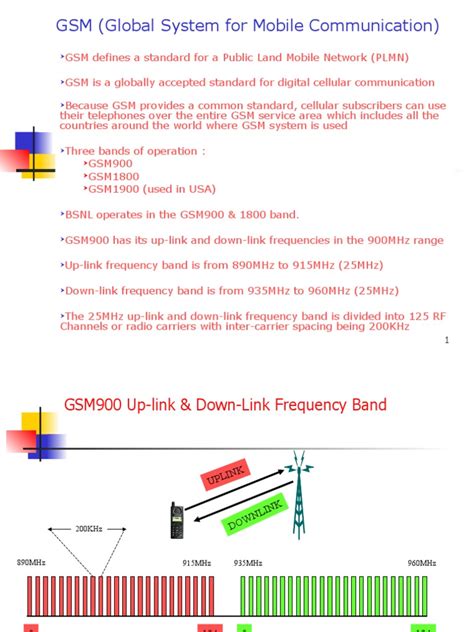 GSM Tutorial 的图像结果