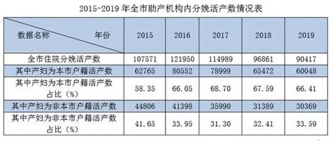 2019年温州新生儿大数据出炉，出生人口近5年来再创新低-新闻中心-温州网